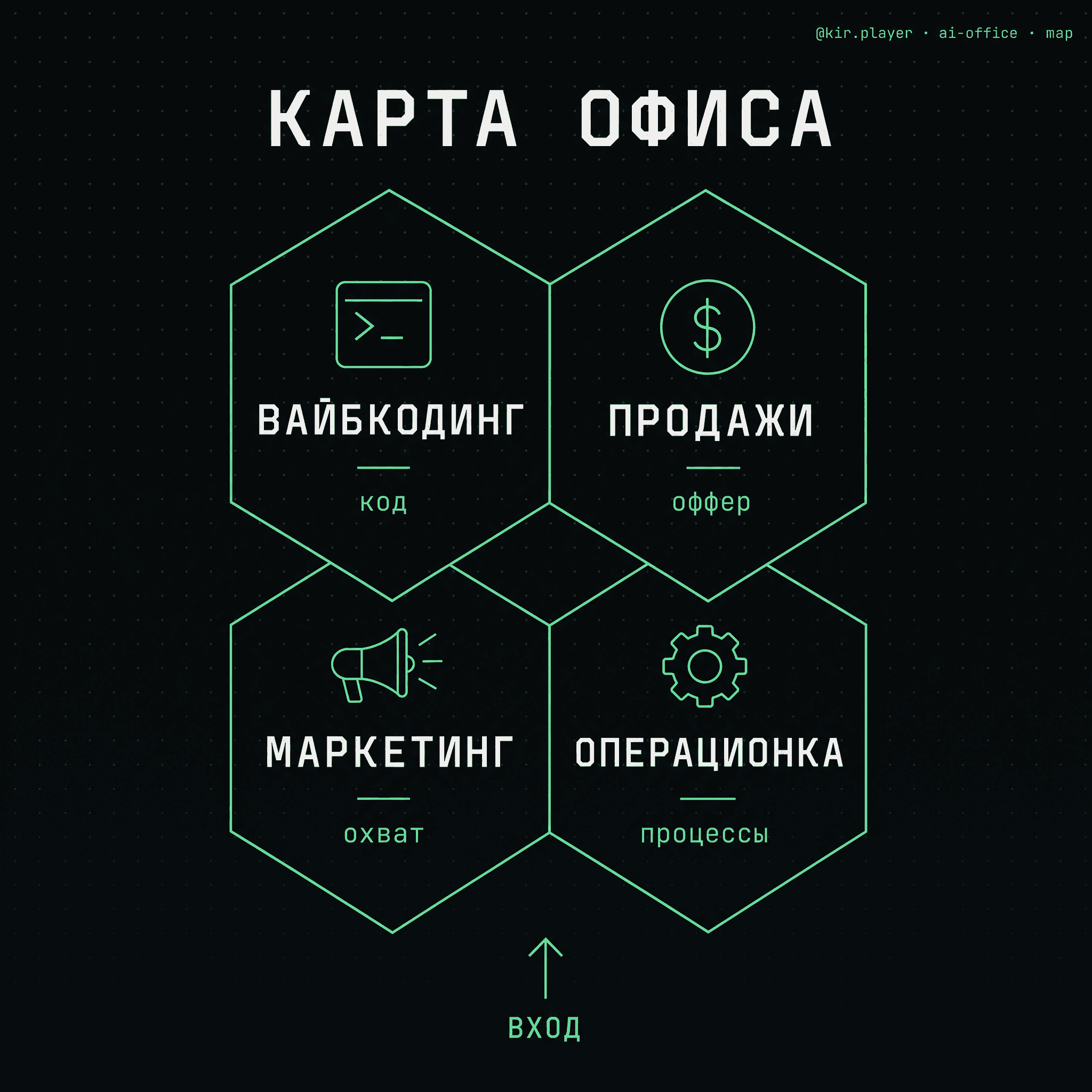 Карта ИИ-офиса: четыре комнаты, ИИ-сотрудники, маркетплейс скилов, эфиры, чат