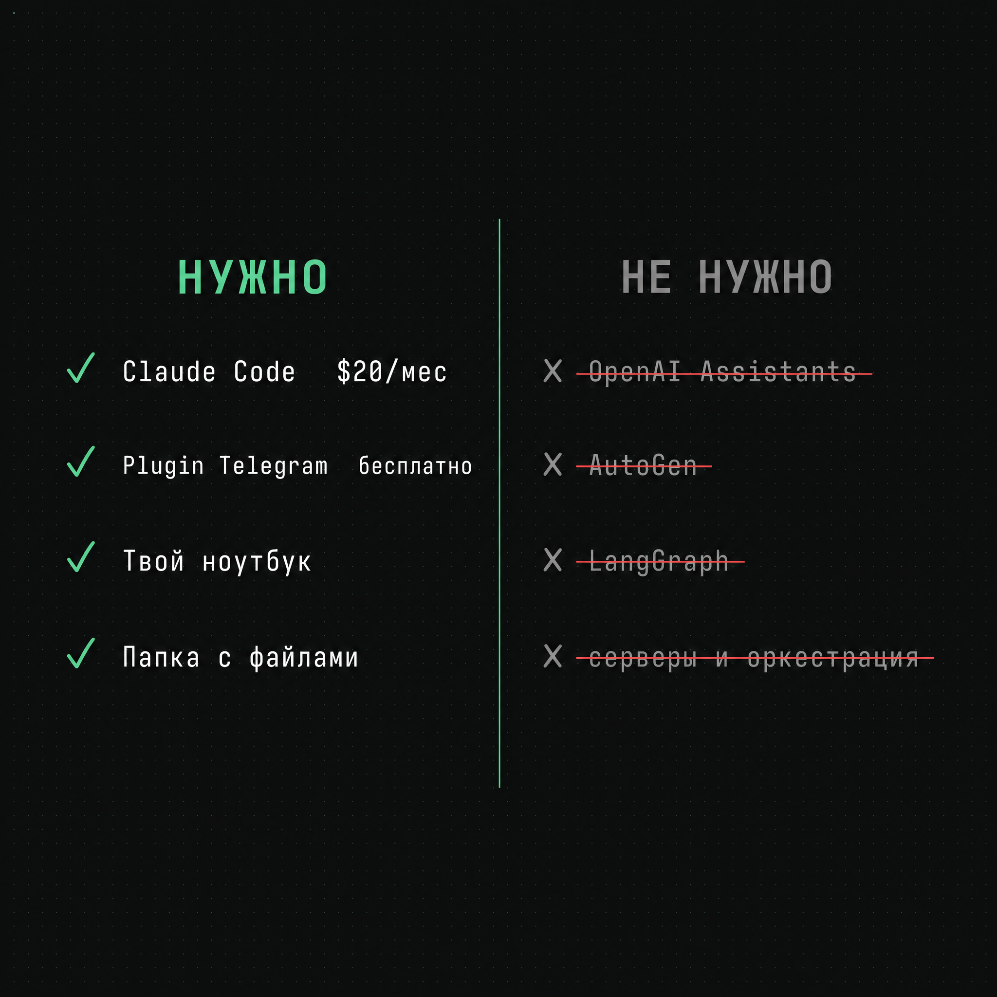 Стек: Claude Code, плагин Telegram, ноутбук, папка с файлами