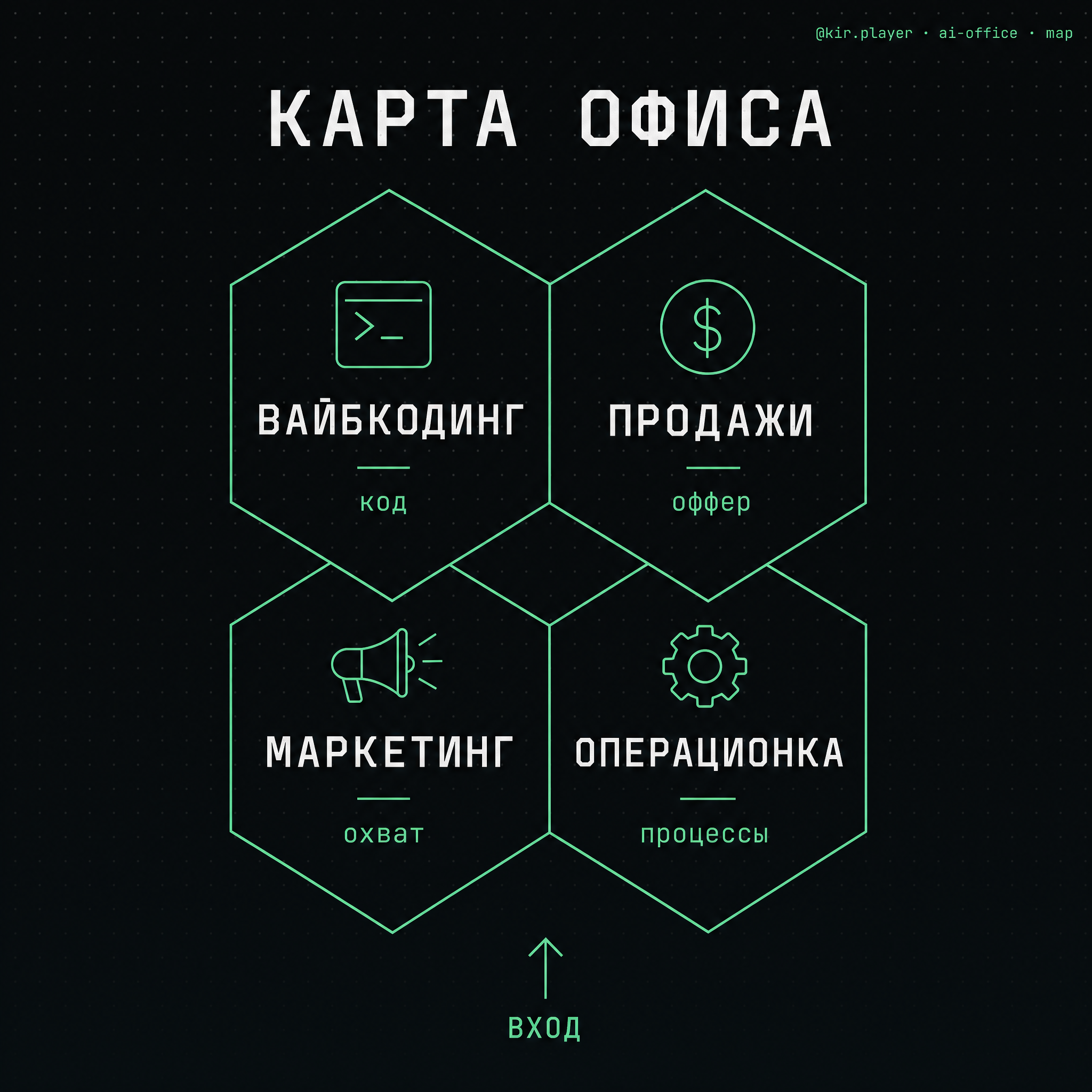 Карта ИИ-офиса: четыре комнаты, эфиры, шаблоны, чат, бонусы
