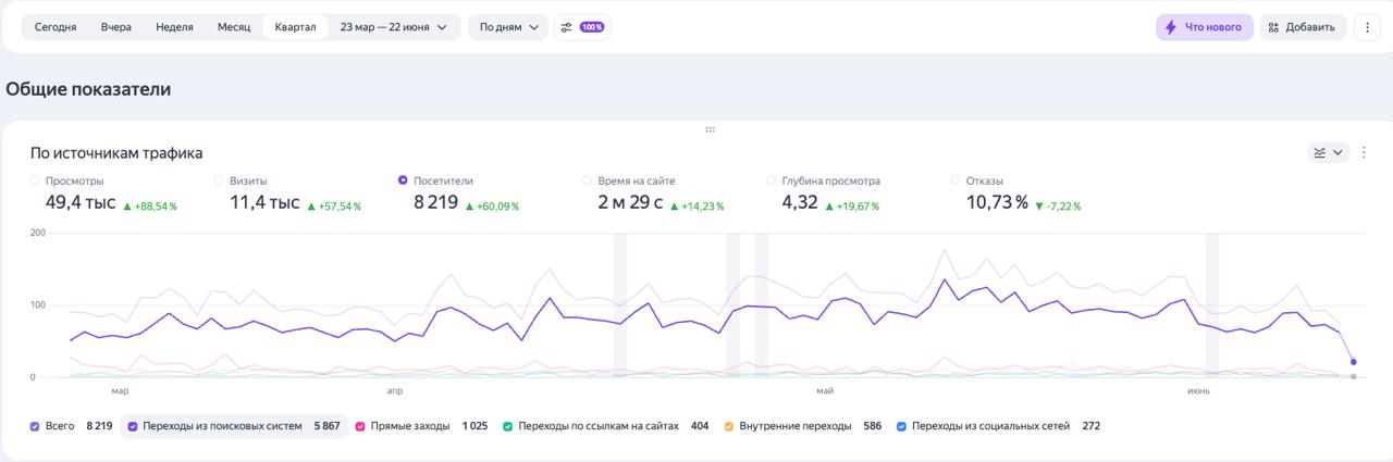 Из поиска на сайт