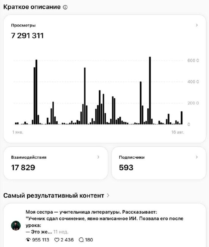 Мои Threads: охваты и приток